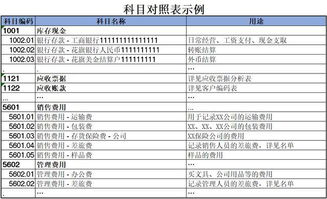 国债利息收入会计科目,国债计入什么会计科目,国债属于什么会计科目