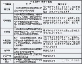 专利评估作价是什么会计科目?,评估作价属于什么会计科目,双方协商作价是什么会计科目