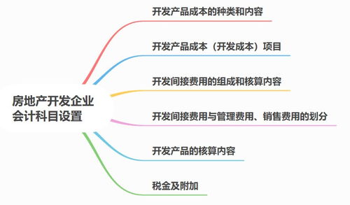 开发有限公司,会计科目,旅游