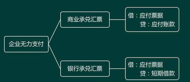 预提银行借款利息会计科目,向银行支付借款利息会计科目,支付借款利息的会计科目