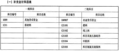 工程物资会计科目,防疫物资会计科目,工程物资会计科目及账务处理