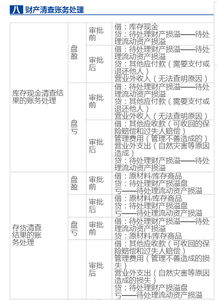 会计科目与分录的关系