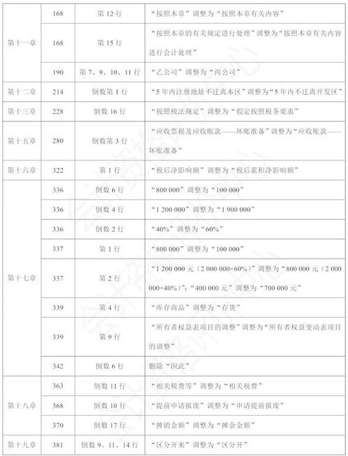 国家财政部官网会计科目