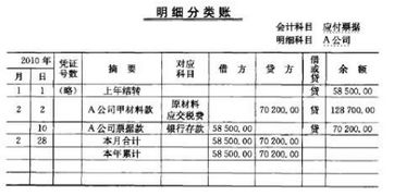 贷记银行存款则借记的会计科目可能是