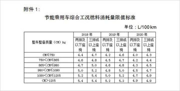 购车,会计科目,车船税