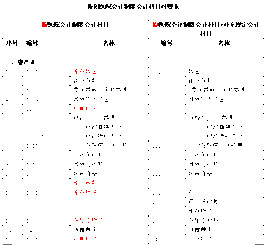 公立医院新会计科目