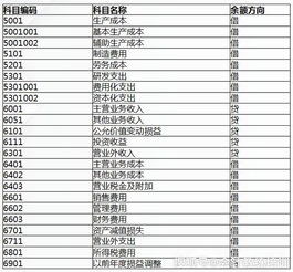 空调回收应该怎么做会计科目