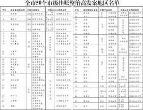 快递费挂账会计科目