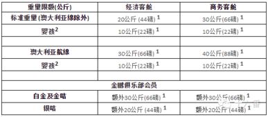 行李寄包费入什么会计科目