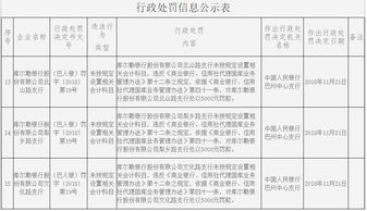 人民银行,会计科目,调整