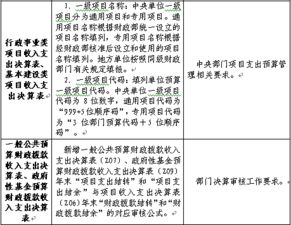 会计科目和报表关系图解