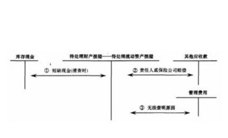 现金短缺涉及的会计科目有哪些,发现现金短缺涉及的会计科目,企业现金短缺会计科目