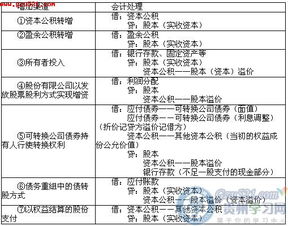 实收资本会计科目代码,实收资本会计科目使用说明,实收资本会计科目怎么做