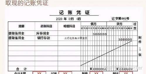 会计科目及相关账务处理