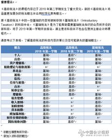 培训费计入什么会计科目,租金计入什么会计科目,过路费计入什么会计科目