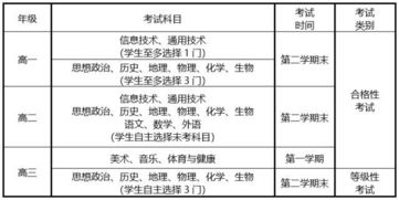 筑路,会计科目