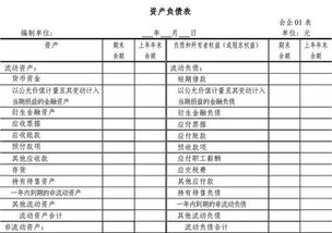 资产负债表中账户和会计科目的