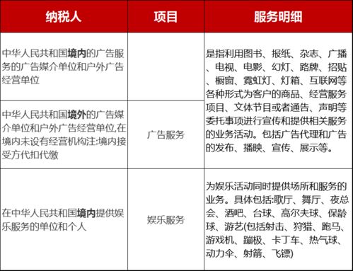 广告业文化事业建设费的计税依据是,广告业文化事业建设费税率,广告业缴纳文化事业建设费