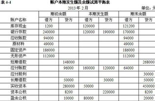 会计科目与借贷记账法答案