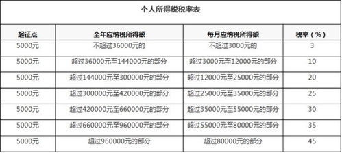 小规模,个税,会计科目