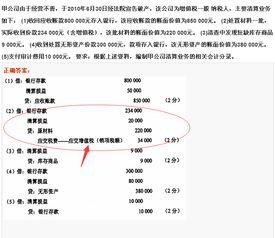 清算,破产,新增,会计科目