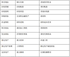 2022会计科目参照表,常用的会计科目参照表,最新会计科目参照表