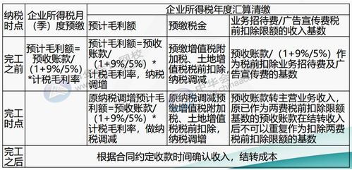 房地产企业办理产权登记费是什么会计科目