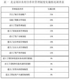 余额,方向,会计科目,小微