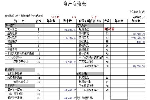 现金流量表涉及哪些会计科目,会计科目对应现金流量表项目,现金流量表包括哪些会计科目