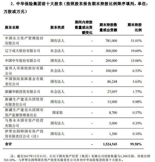 会计科目理财