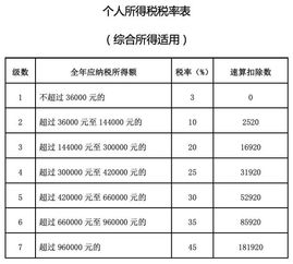 发放,单独,会计科目