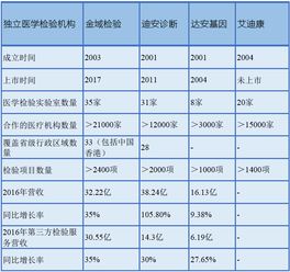 医学检验费入什么会计科目