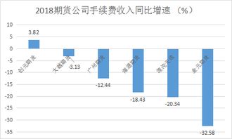 保证金押金的利息收入会计科目