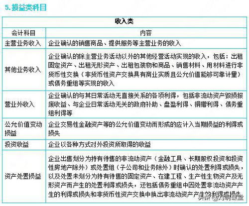 会计科目没错金额多记了怎么更正,会计科目没错,只是金额错了,会计科目错误,金额没错,怎么调账