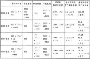 管理部门计提的折旧可能计入的科目有,管理部门计提折旧会计分录,管理部门计提本月折旧的会计分录