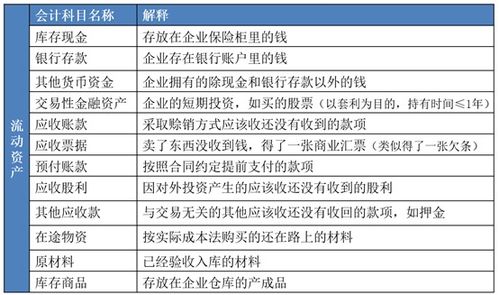 会计科目结平,会计科目每个月结,银行会计科目日结单