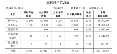 物流公司会计涉及的会计科目有,物流公司涉及的会计科目,物流公司常用的会计科目