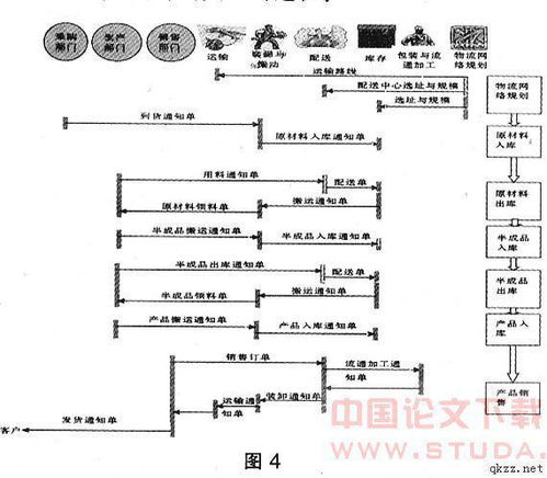 呆滞物料处理会计科目