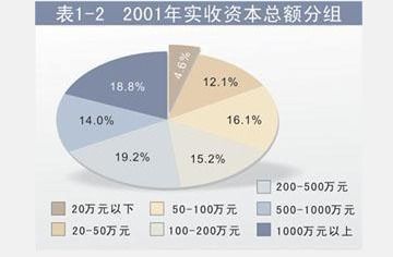 收到,会计科目,实收资本