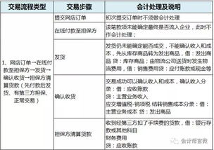 商会,制造业,会计科目