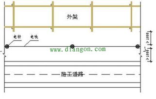 建筑工地电缆电缆头会计科目