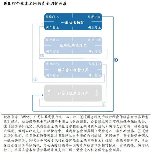 上缴,财政资金,会计科目