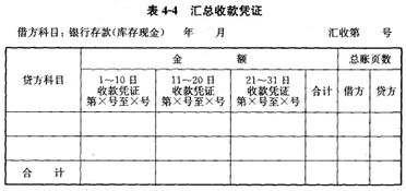 按企业会计制度制定的会计科目