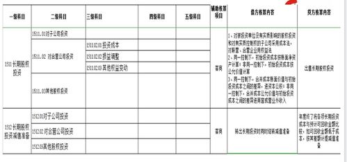 吸塑,会计科目,公司