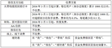 如何在会计科目里增加微信支付