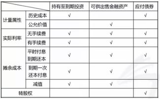 可转换债券赎回溢价,赎回溢价随债券到期日的临近而减少,为什么溢价债券更容易被赎回