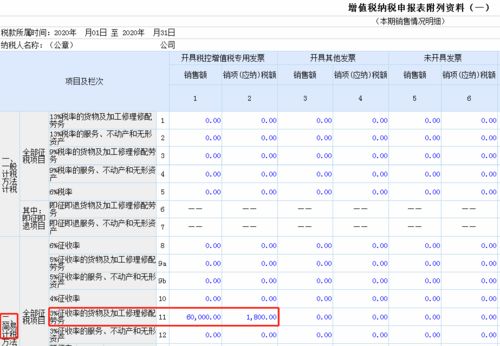 销售一般纳税人二手车简易征收会计科目