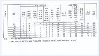 工作环境监测进什么会计科目