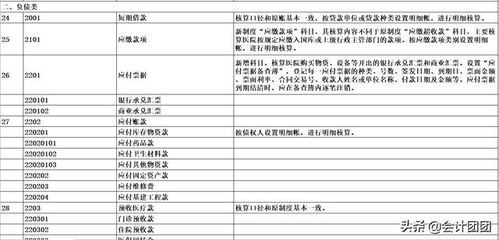 医院综合改革补助会计科目