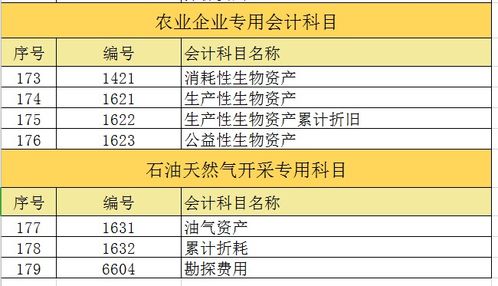 金融企业会计科目有哪些分类,金融企业会计科目分类,金融企业专用会计科目